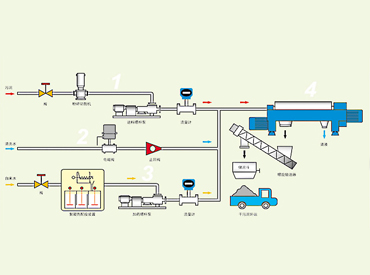 脫水系統(tǒng)工藝流程 脫水系統(tǒng)工藝流程